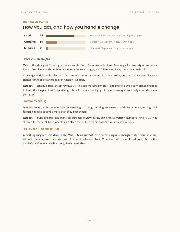 Sample element and modality balance scores from a career reading
